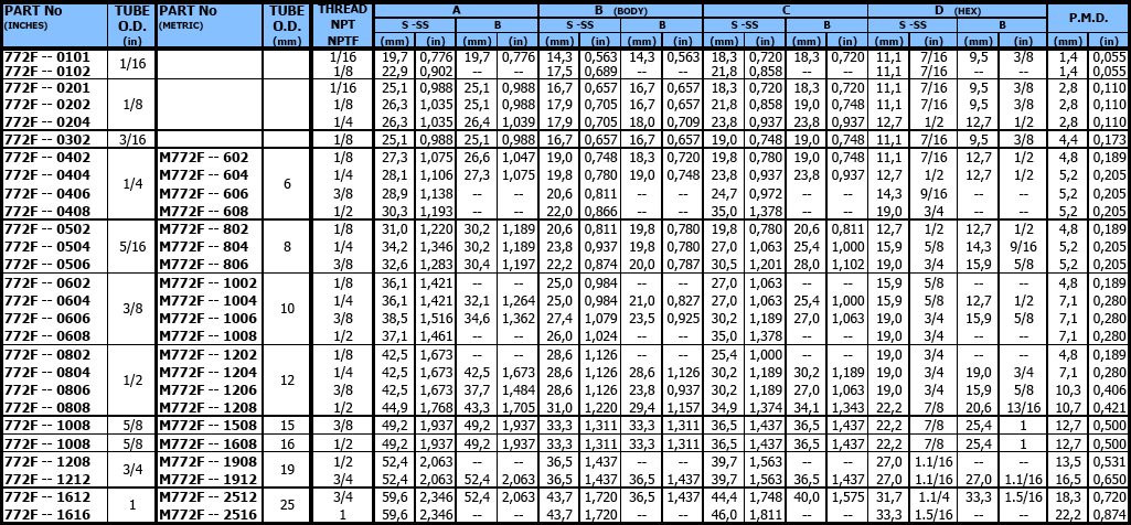 refrigerant pipe size chart r410a refrigeration refrigeration pipe sizes. 